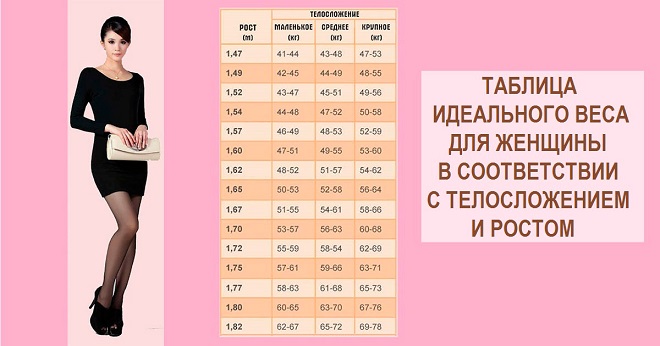 Как увеличить рост ребенка
