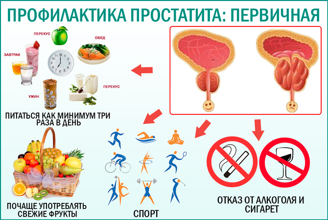 Диета При Бактериальном Простатите. Питание при хроническом простатите