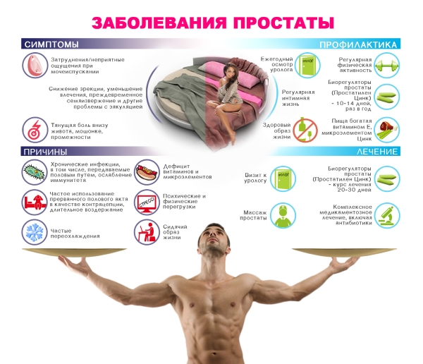 Острый простатит у мужчин