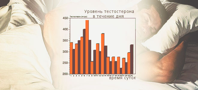 Анализ на тестостерон у мужчин общий