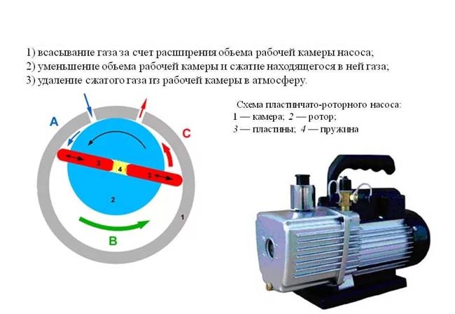 Груша для откачки воды
